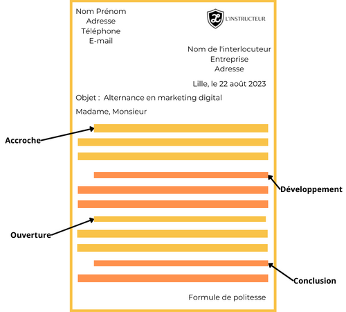 Lettre de motivation en marketing digital