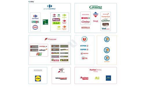 GMS Distribution fonctionnement